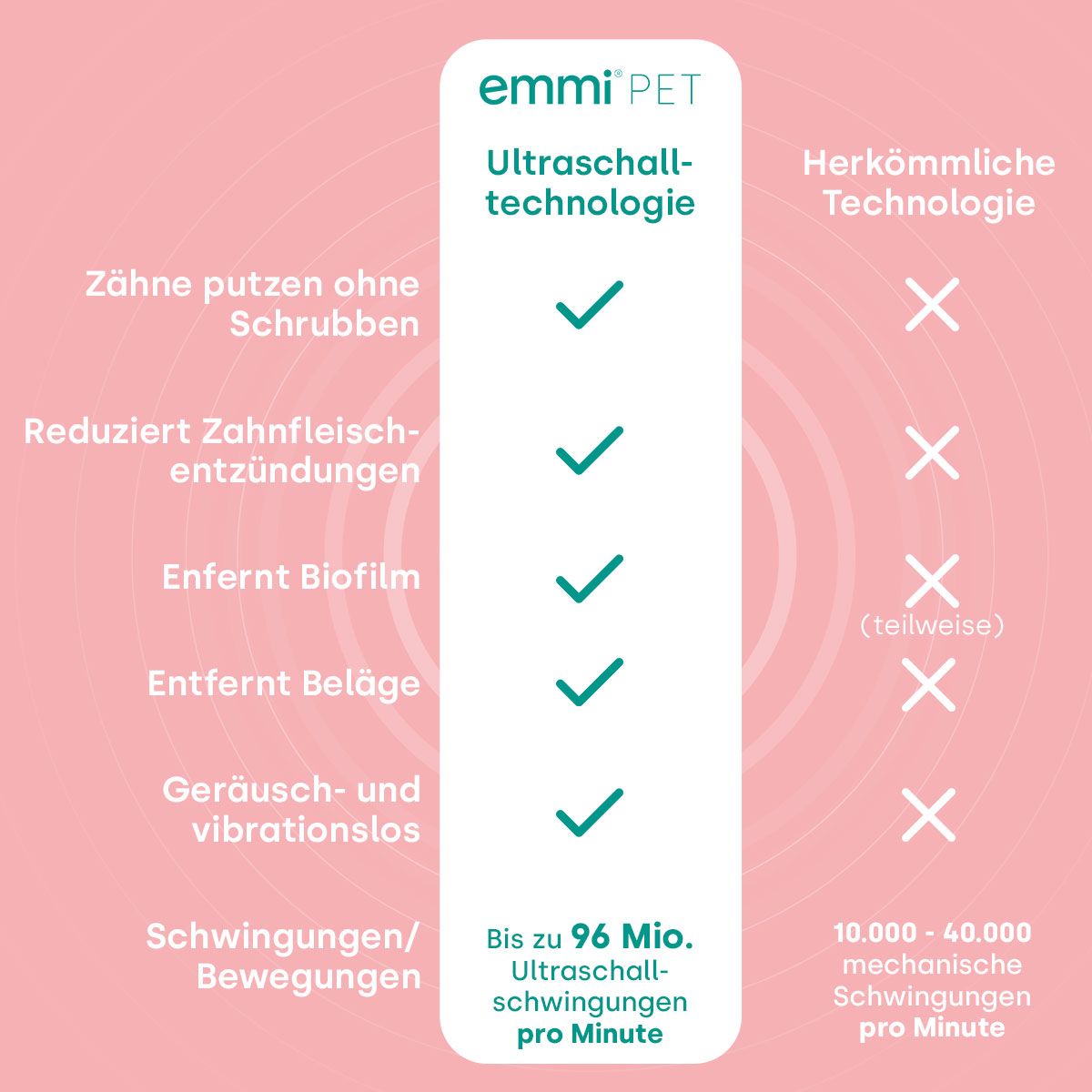 15999-emmi-pet 2.0 con adattatore di alimentazione UK