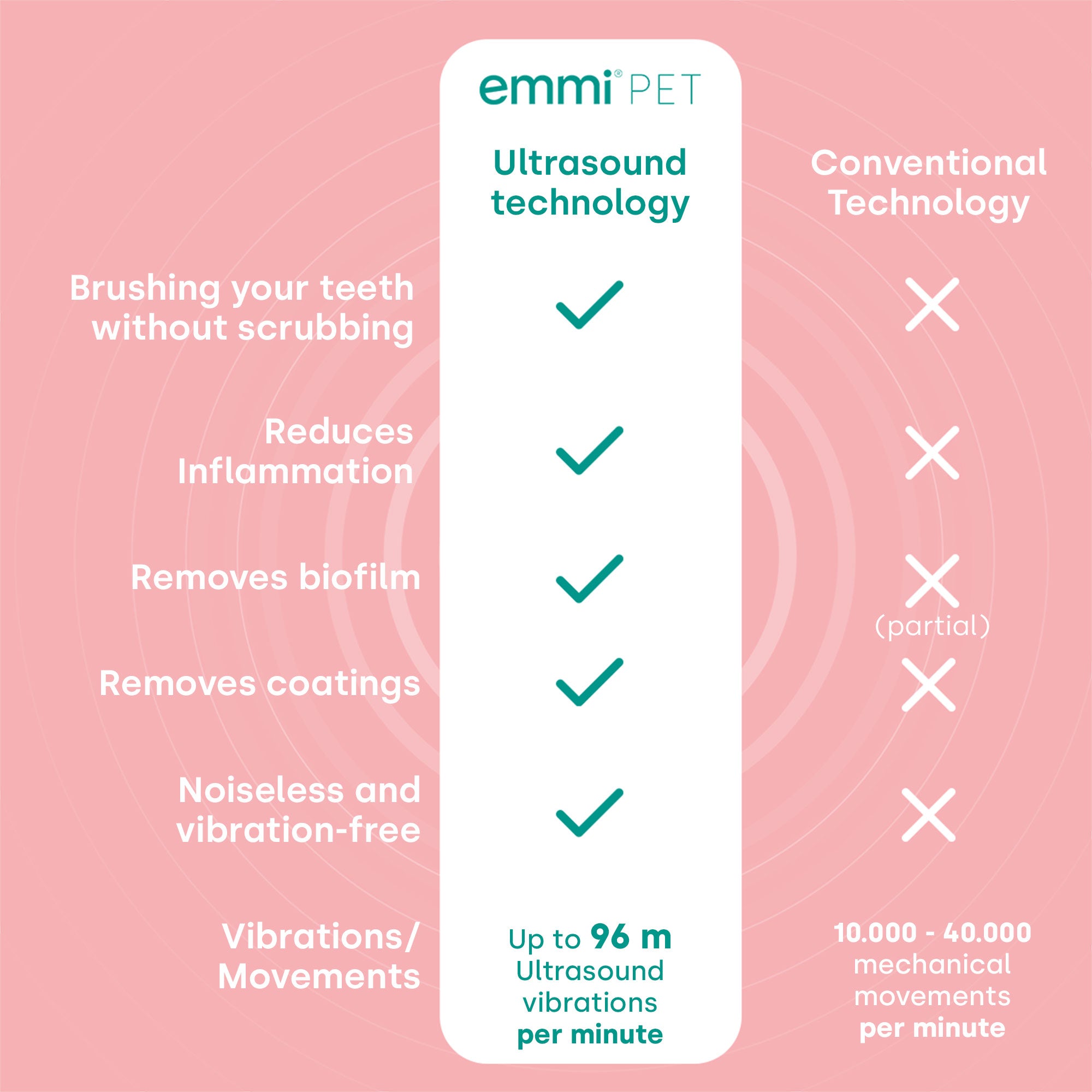 emmi-pet 2.0 Set giornaliero UK